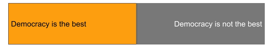 Diagram showing false dichotomy of democracy views