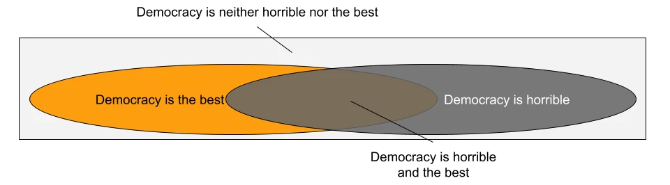 Diagram showing full universe of government possibilities